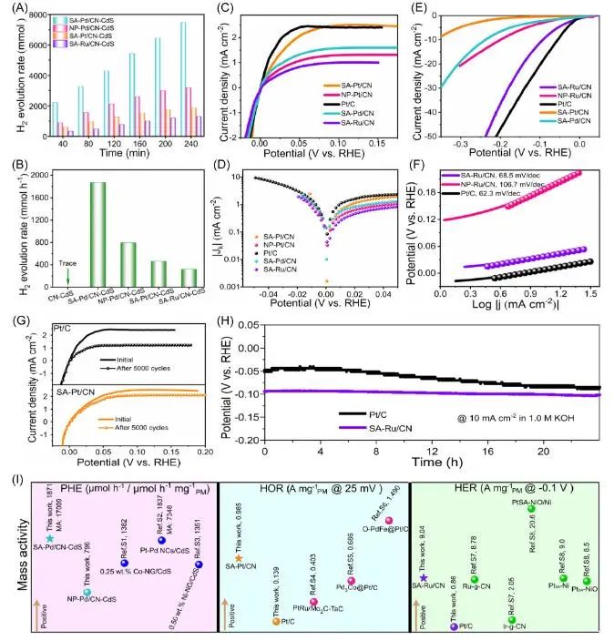 催化頂刊集錦：JACS、Nature子刊、ACS Catal.、AFM、Small、Carbon Energy等最新成果！