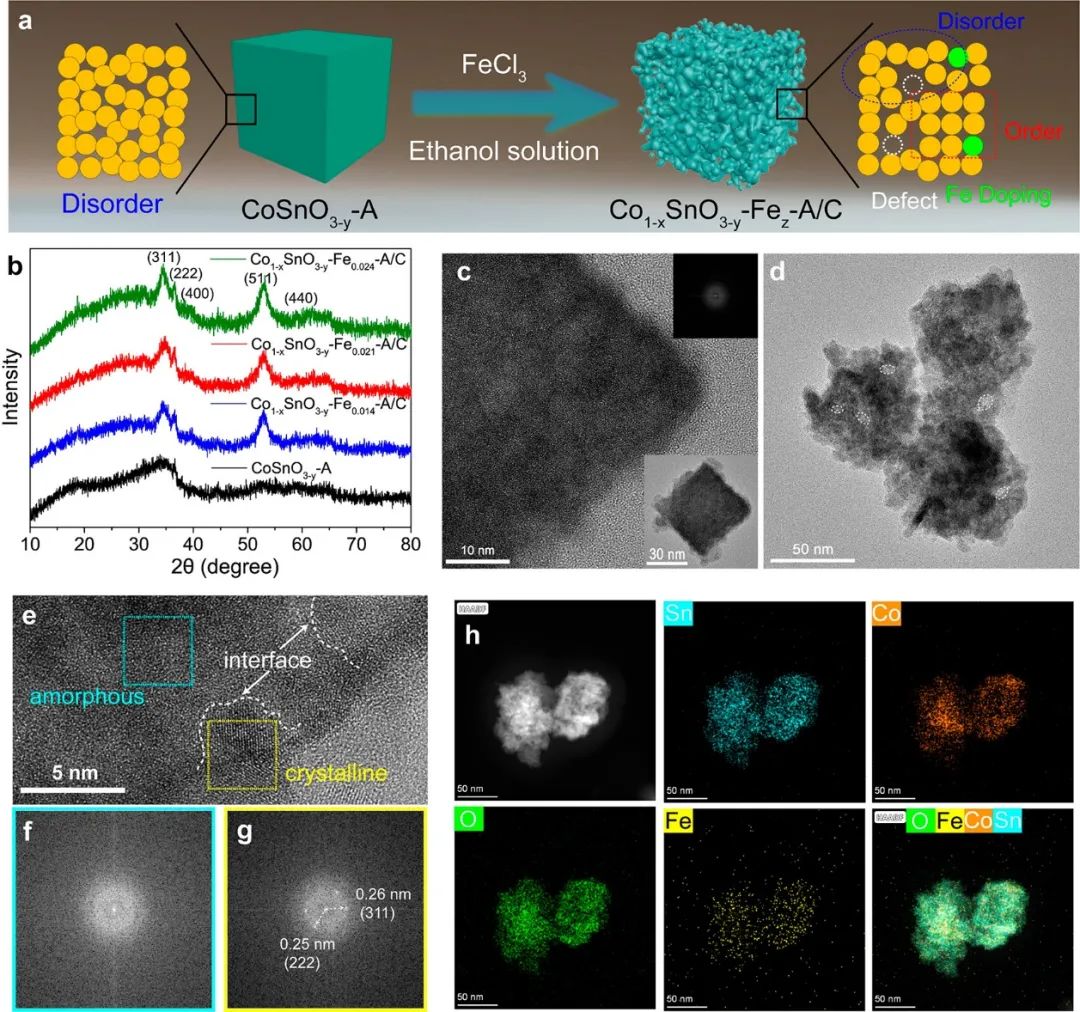 催化頂刊集錦：ACS Catalysis、Small、AFM、JMCA、Nano Letters、ACB等成果