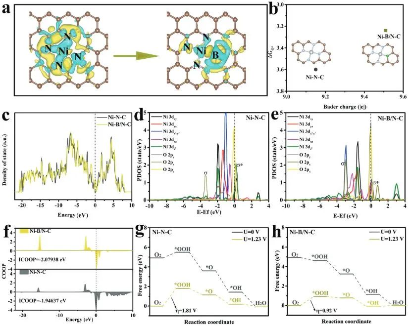 ?計算+實驗頂刊：Nature子刊、AFM、AEM、Small、ACS Catalysis等成果精選！