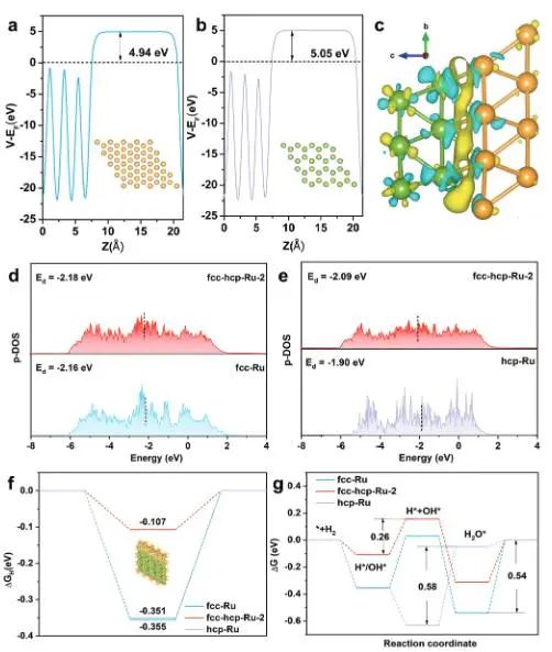 催化頂刊集錦：Nature子刊、JACS、EES、AM、AFM、Nano Letters等成果