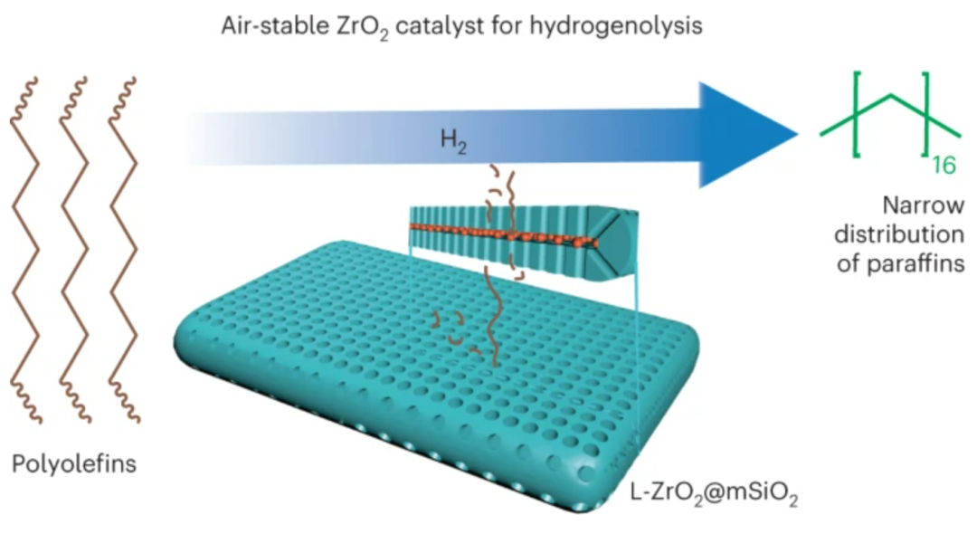 黃文裕教授最新Nature Catalysis：當(dāng)顆?？s小至3納米，氧化鋯催化劑可媲美鉑！