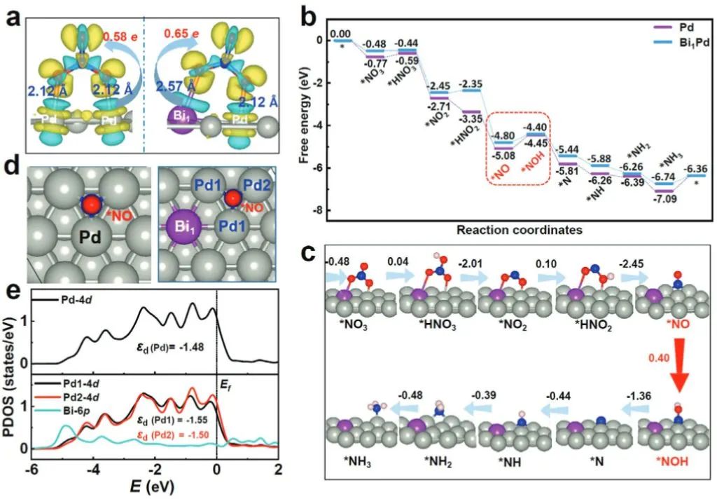 【計算+實驗】頂刊集錦：Angew、AM、AFM、Small、ACS Catalysis等成果精選