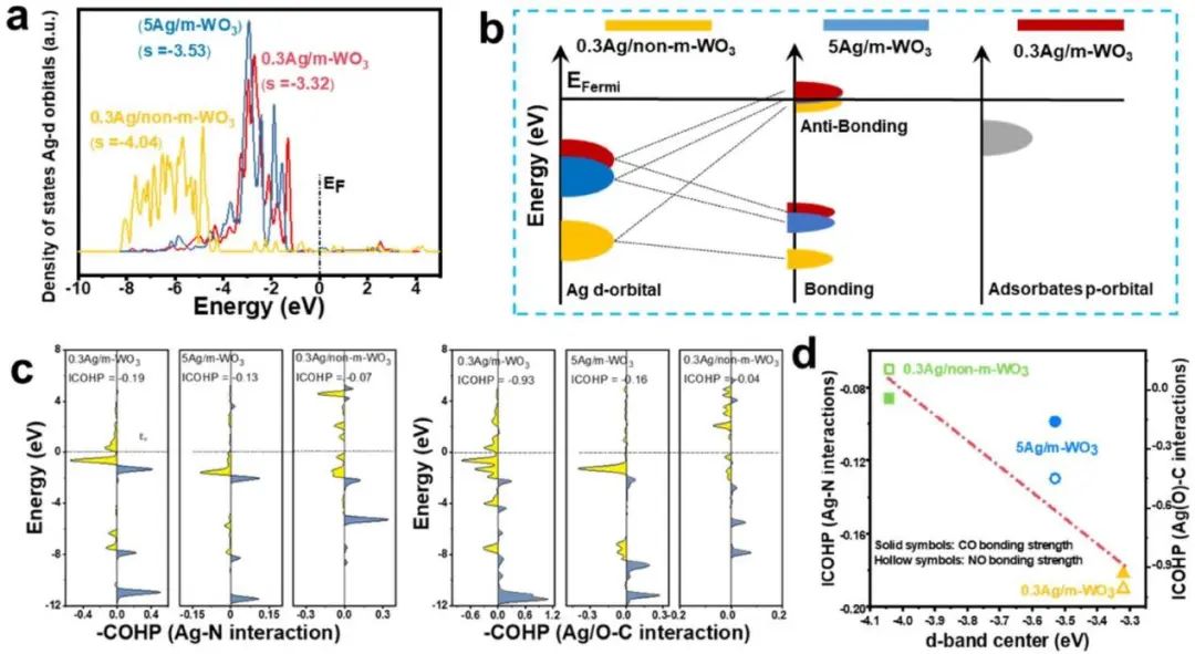 計算+實驗頂刊集錦：Angew、AM、AFM、ACS Catalysis、Small等成果精選！