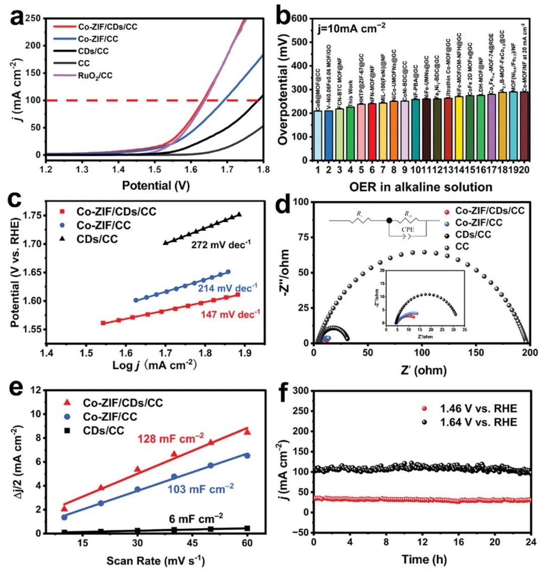 催化頂刊集錦：AFM、JACS、Adv. Sci.、ACS Nano、JMCA、CEJ等成果