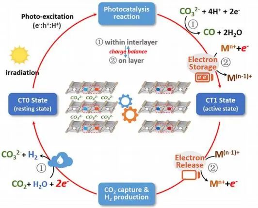 催化頂刊集錦：JACS、Angew.、AM、Nano Energy、ACS Catalysis、Small等成果