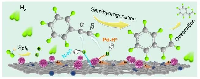 催化頂刊集錦：JACS、Angew.、AM、Nano Energy、ACS Catalysis、Small等成果