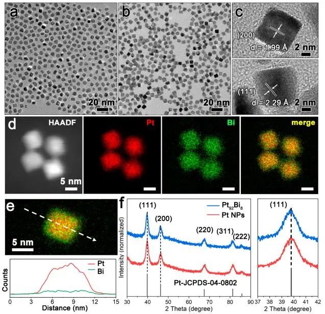 催化頂刊集錦：JACS、Angew.、AM、Nano Energy、ACS Catalysis、Small等成果