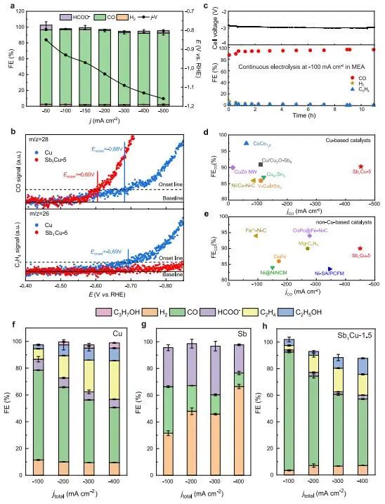 夏川/曾杰/肖建平，最新Nature子刊！