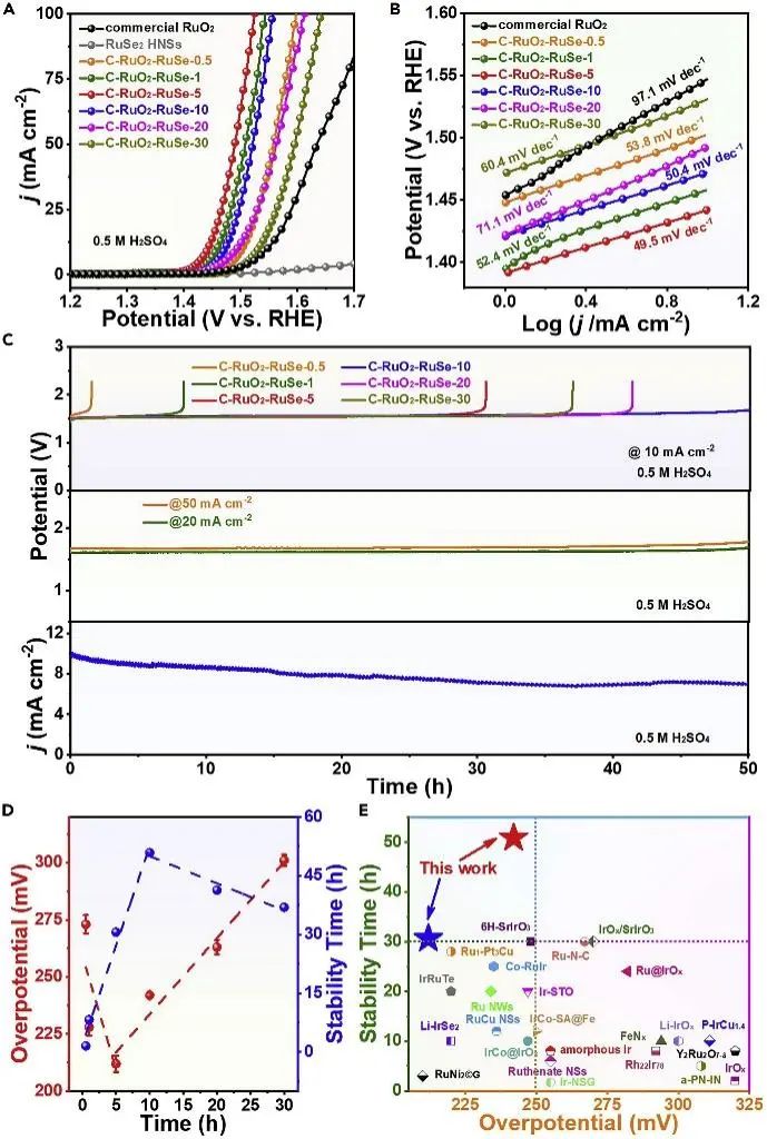 6篇Nature/Science子刊、4篇AM、3篇EES、3篇AFM等，黃小青團(tuán)隊(duì)2022年成果精選！