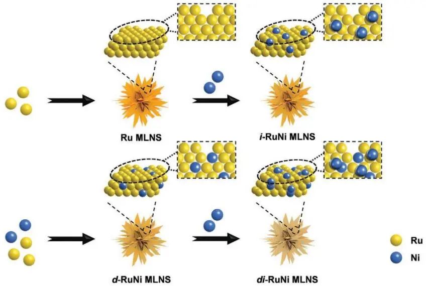 6篇Nature/Science子刊、4篇AM、3篇EES、3篇AFM等，黃小青團(tuán)隊(duì)2022年成果精選！