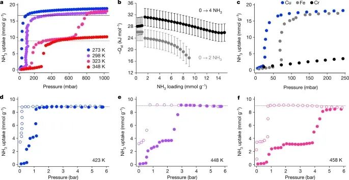 MOF，2023年首篇Nature！