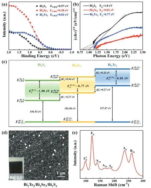 催化頂刊集錦：JACS、Nat. Commun.、AFM、ACS Catal.、Adv. Sci.、Small等