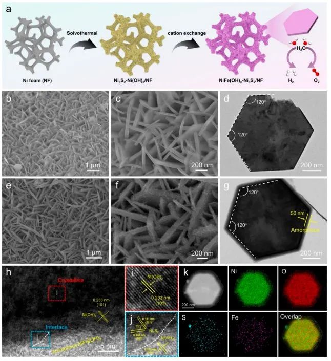 催化頂刊集錦：Nature子刊、JACS、AM、ACS Catalysis、ACS Nano等成果集錦！