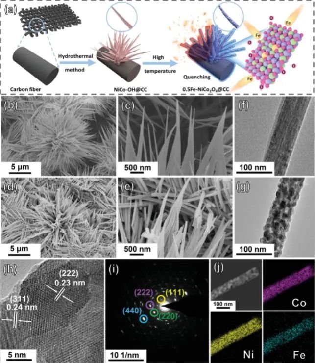 8篇催化頂刊：JACS、ML、JMCA、Small Methods、Small、Appl. Catal. B.等成果