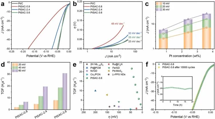 Nano Energy：精準(zhǔn)揭示活性位點(diǎn)相互作用對(duì)HER的關(guān)鍵作用！