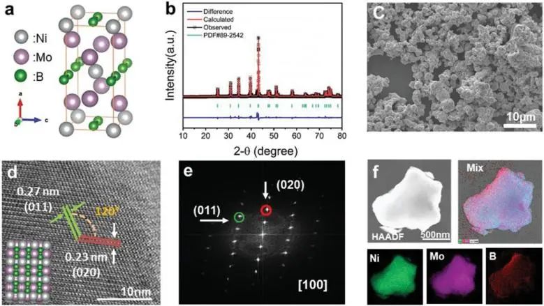 8篇催化頂刊：Angew.、AFM、Small、Chem. Eng. J.、ACS Catal.等最新成果