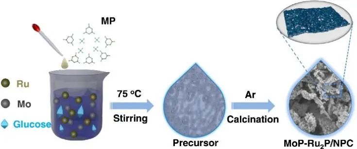 8篇催化頂刊：Nat. Commun.、ACS Nano、Nano Energy、Nano Lett.等成果