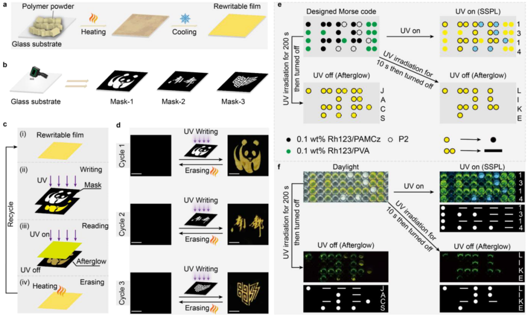 黃維院士團隊，三天三篇頂刊：2篇AM、1篇JACS！