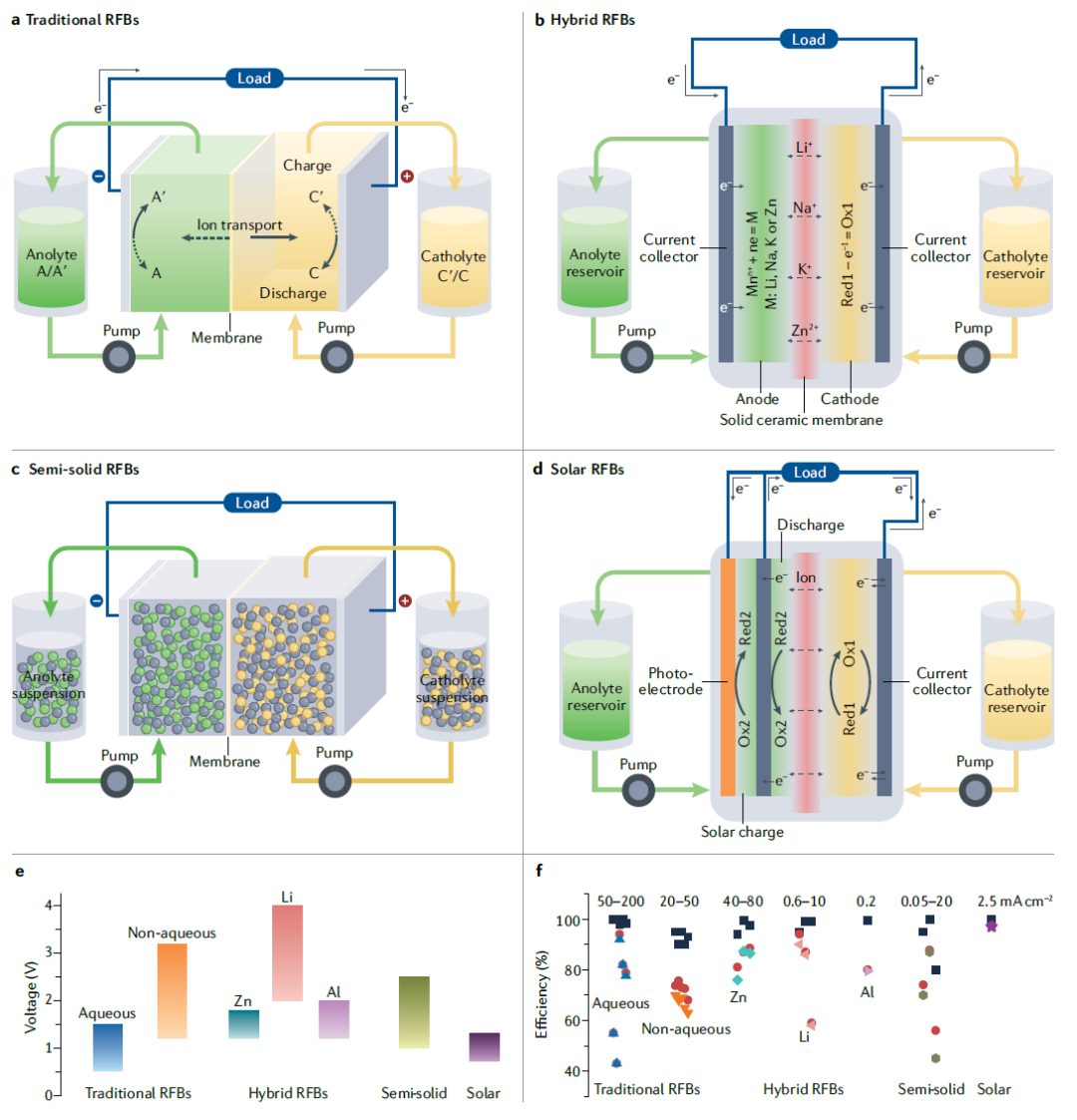 IF=34.035！余桂華教授等人，最新Nature Reviews Chemistry！