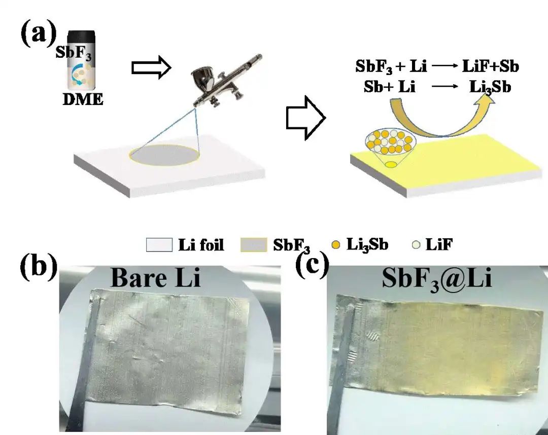 張治安EnSM：超薄LiF/Li3Sb混合界面層實現(xiàn)的穩(wěn)定全固態(tài)鋰金屬電池