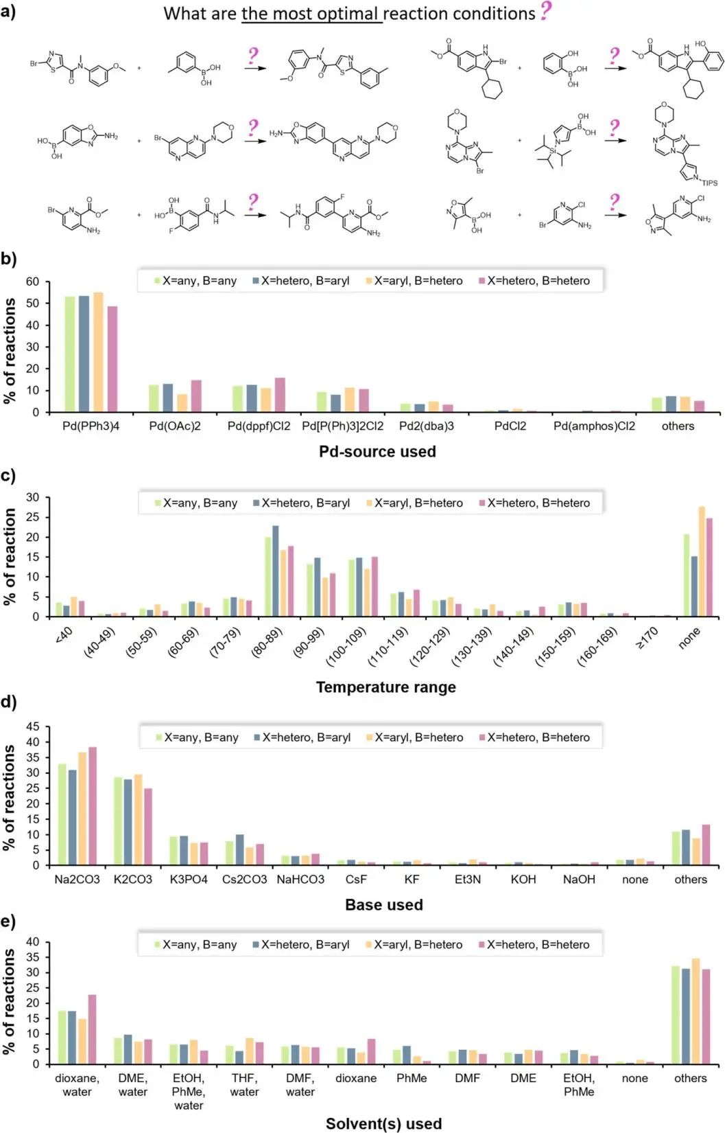 JACS: 人間清醒！基于文獻(xiàn)數(shù)據(jù)的機(jī)器學(xué)習(xí)模型真的靠譜嗎？