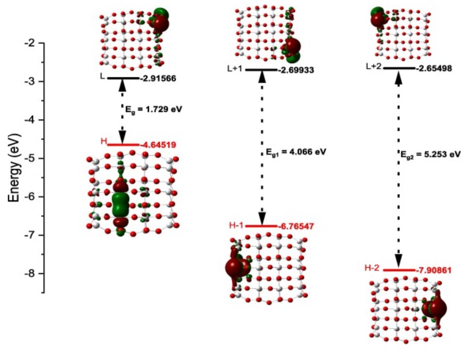 【純計(jì)算】Results in Physics：超薄TiO2量子點(diǎn)的電子和氣敏特性