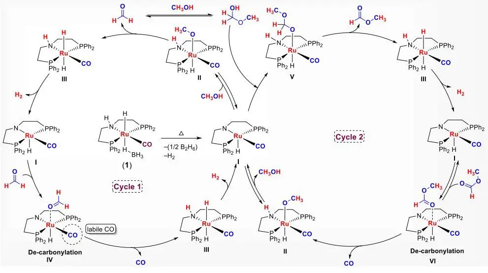 Angew.：分子催化劑催化甲醇無受體脫氫制CO和H2