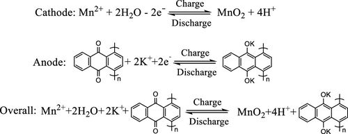 陳軍院士JACS：超高能量密度水系電池系統(tǒng)設(shè)計(jì)！