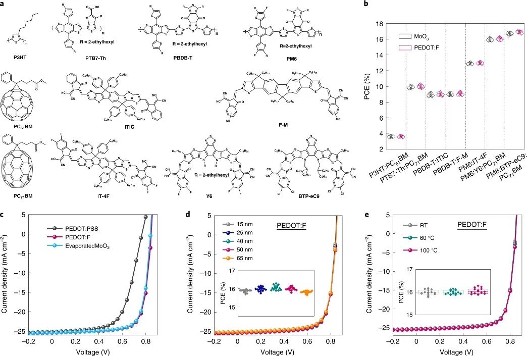 華科最新Nature Energy：醇換水，新離聚物！全印刷OSCs實(shí)現(xiàn)高PCE和穩(wěn)定性