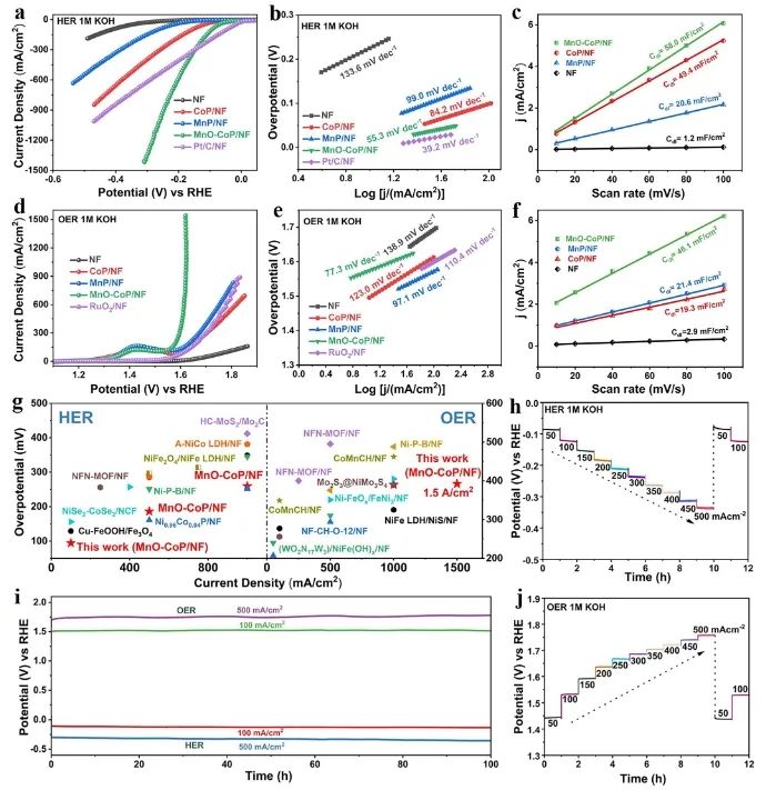 催化頂刊集錦：Angew、JACS、Nature子刊、AFM、ACS Catal.、Adv. Sci.等成果