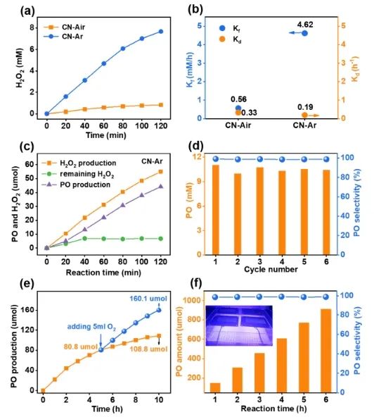 催化頂刊集錦：Angew、JACS、Nature子刊、AFM、ACS Catal.、Adv. Sci.等成果