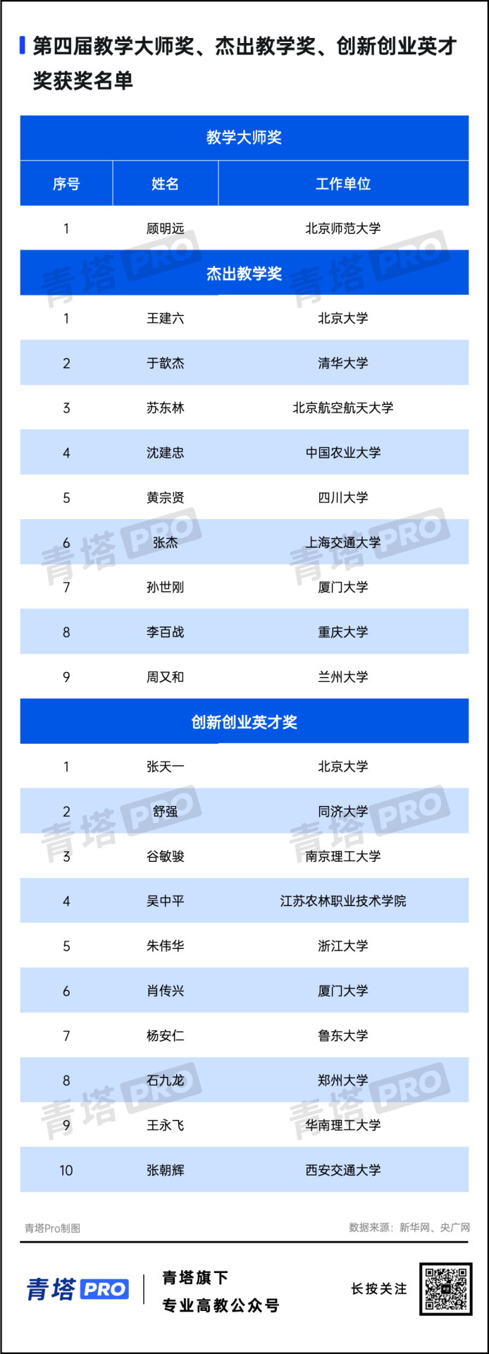 多位院士入選！重量級獎項，公布！