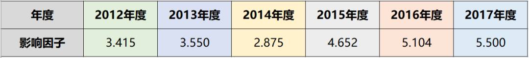 真是太慘了！該雜志剛被踢出SCI，現(xiàn)在陸續(xù)撤回中國(guó)學(xué)者101篇文章