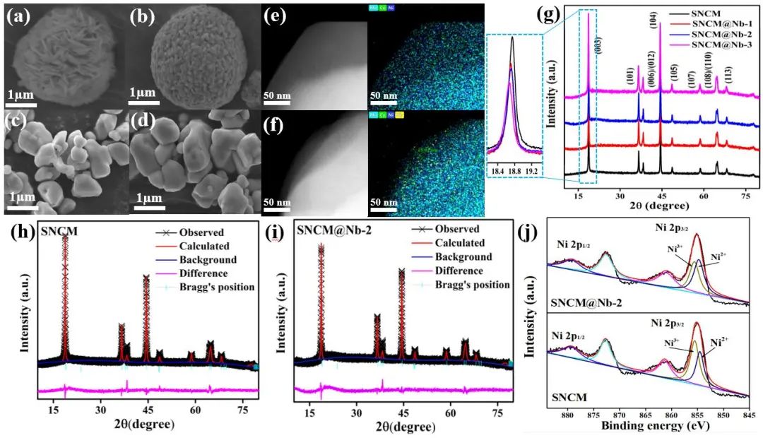 西南大學(xué)徐茂文/包淑娟Nano Energy：梯度摻雜加速單晶NCM811氧化還原動(dòng)力學(xué)