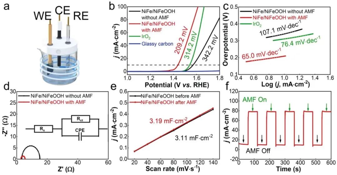 催化頂刊集錦：AFM、JMCA、AEM、AM、ACS Catalysis、Small等成果