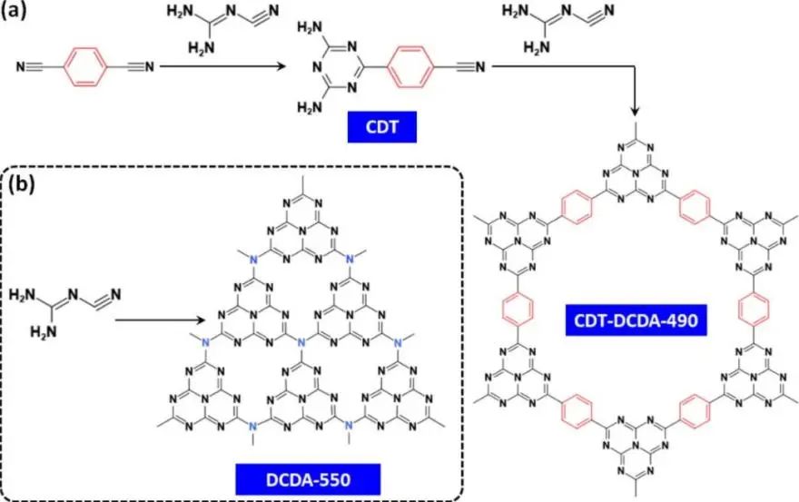 薛燦Appl. Catal. B.: 具有內(nèi)部np同質(zhì)結(jié)的氮化碳聚合物用于高效光催化CO2還原與環(huán)己烯氧化