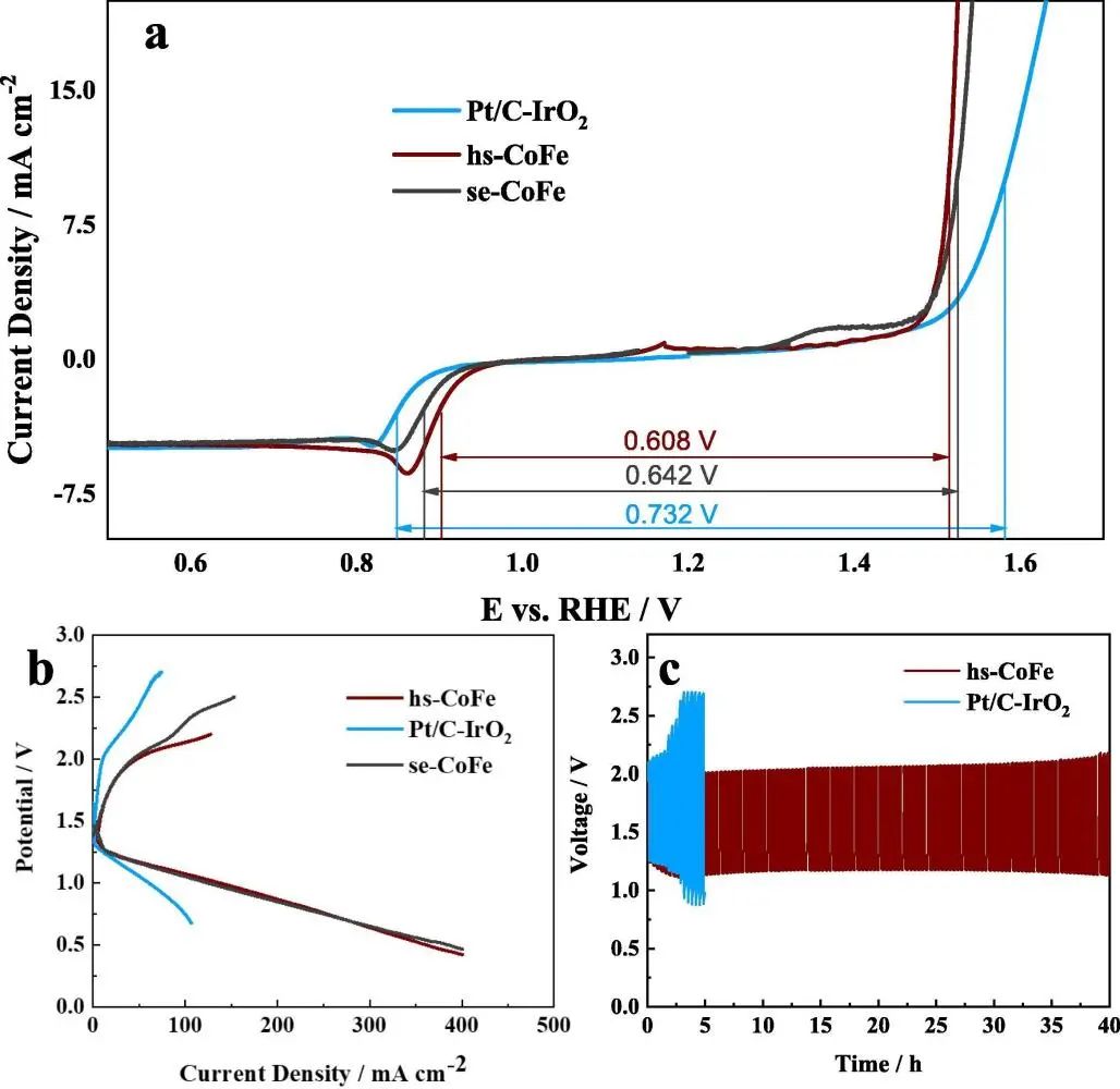 Chemical Engineering Journal：異質(zhì)結(jié)構(gòu)傳質(zhì)通道促進(jìn)金屬催化劑的電催化氧反應(yīng)