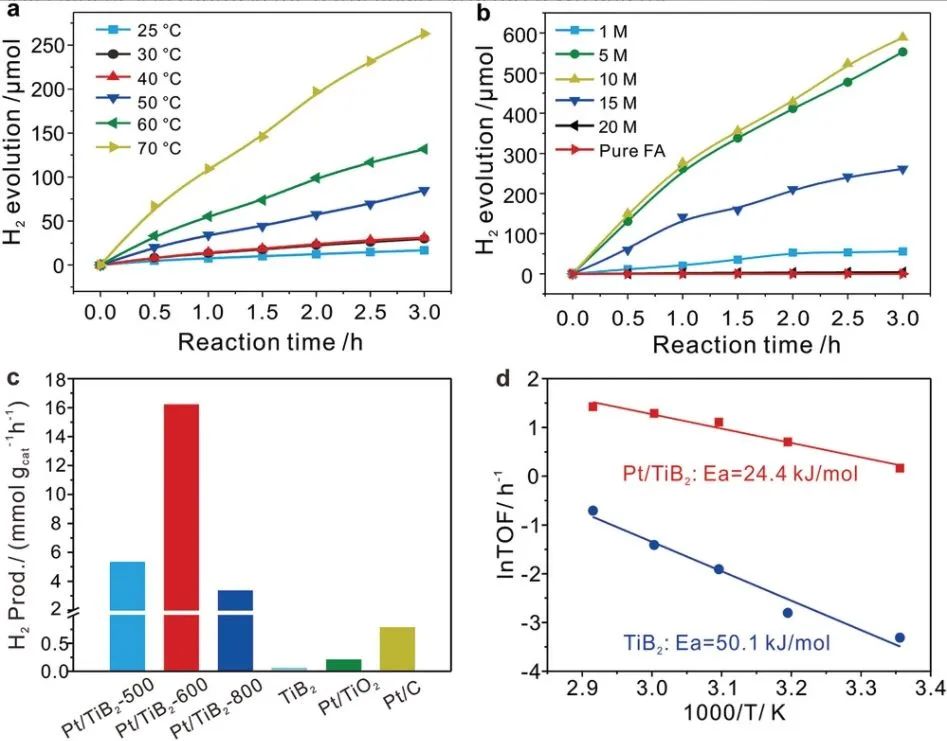 催化日報：AM/AFM/Small/ACS Nano/Chem. Eng. J.等最新催化成果