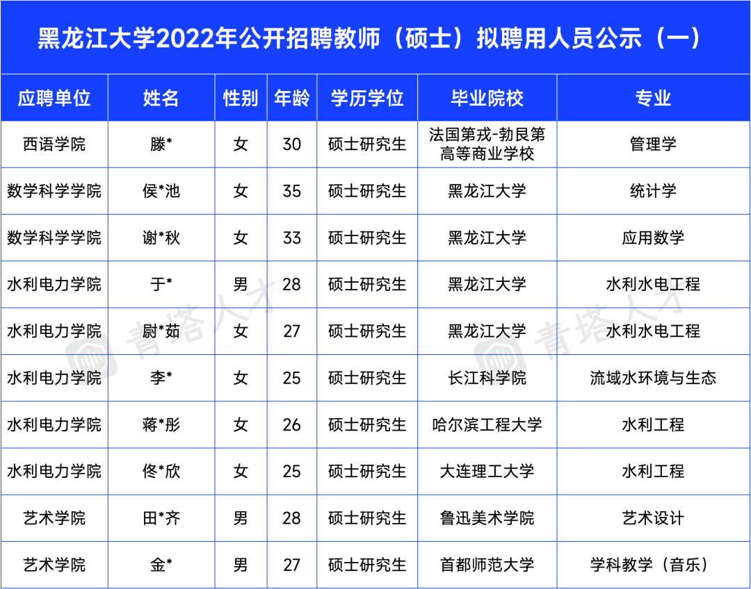 高校招博士不看“第一學(xué)歷”還有編制，年薪24萬起！