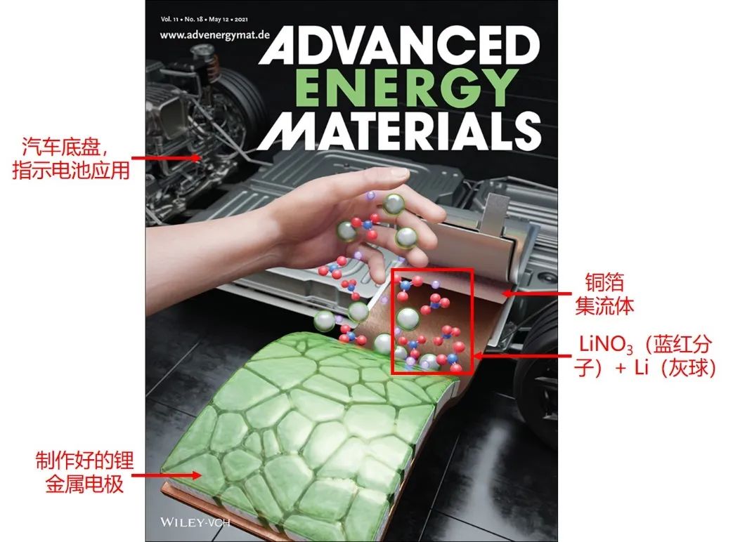 頂刊封面集錦丨最新Advanced系列雜志封面論文大賞（5月第2期）