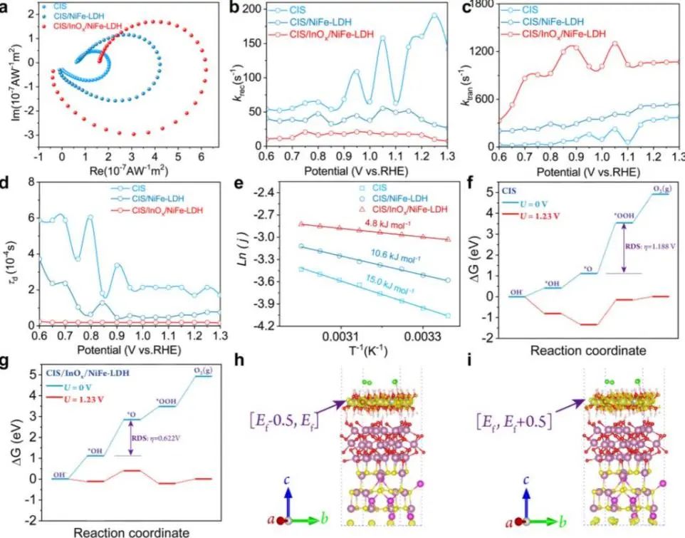 8篇催化頂刊集錦：JACS、AM、ACS Energy Lett.、Nano Lett.等最新成果