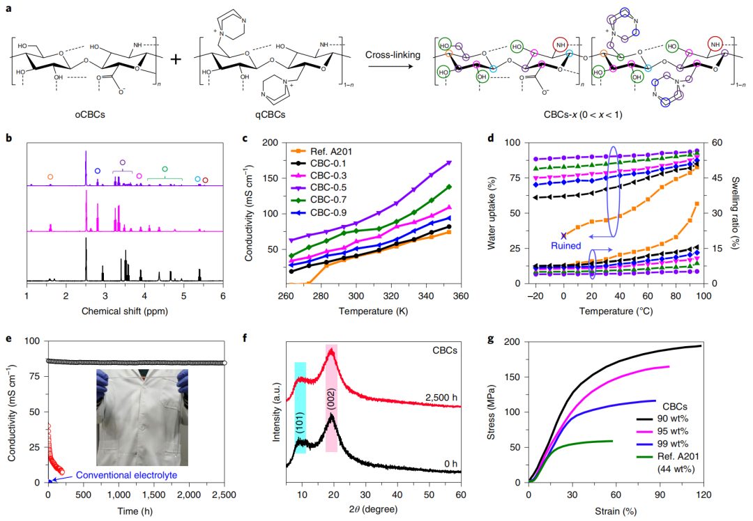 鋅空電池剛登完Science，再上Nature Energy