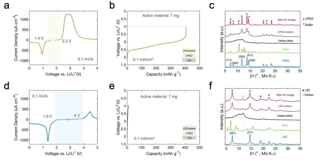 ?孟穎等ACS Energy Letters：克服無機(jī)全固態(tài)電池中磷酸鐵鋰界面的挑戰(zhàn)