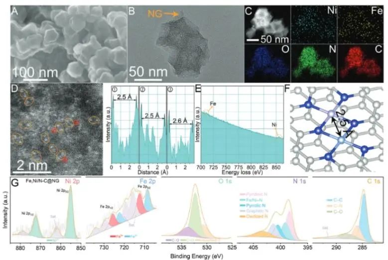 ?催化頂刊集錦：Nature子刊、Angew、AFM、ACS Nano、ACS Energy Lett.等成果