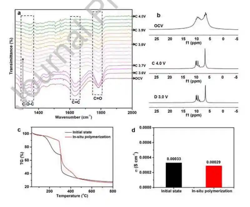 電池頂刊集錦：AFM、AM、ACS Energy Lett.、EnSM、Nano Lett.、Nano Energy等