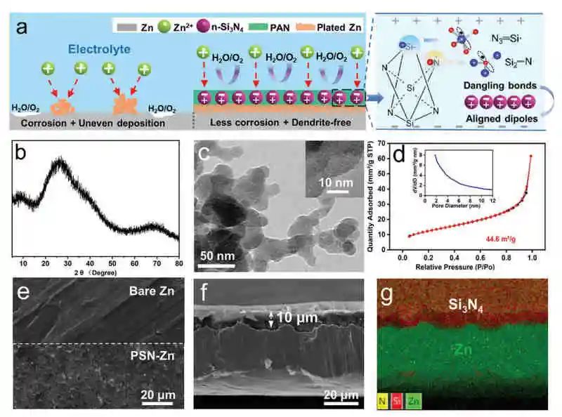 電池頂刊集錦：AM、AFM、Nano energy、Angew.、EnSM、ACS Energy Lett.等