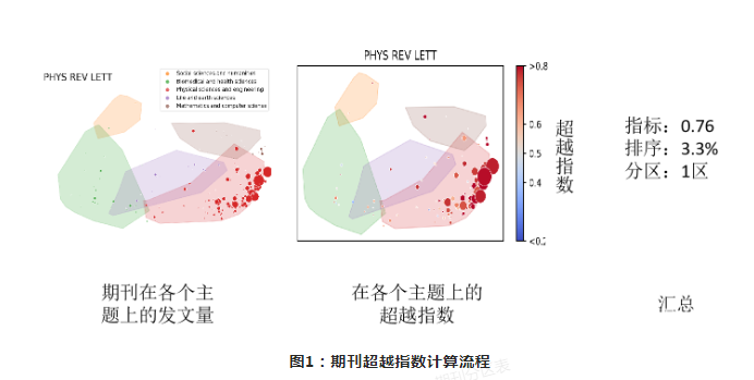 中科院最新通告：棄用影響因子！