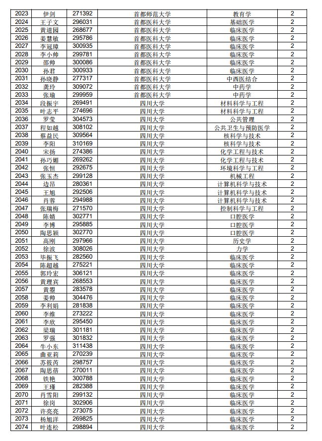 3882人！中國博士后科學(xué)基金第71批面上資助擬資助人員名單公示（附完整名單）