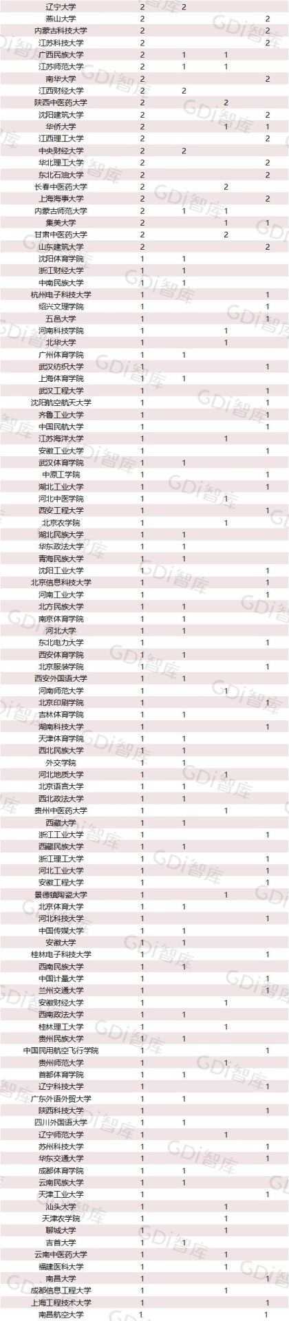 2022中國大學(xué)一流學(xué)科排名出爐：清華、北大、人大排名第一的學(xué)科居前三！