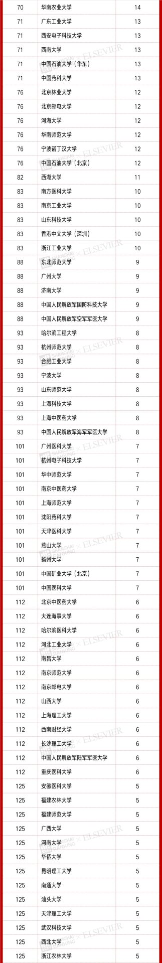 4701人入選！2021“中國高被引學(xué)者” 榜單發(fā)布